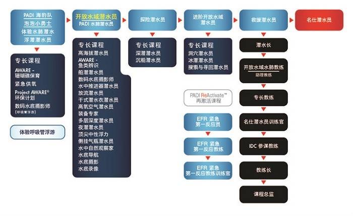 进阶培训课程设计技巧（2天）(图1)