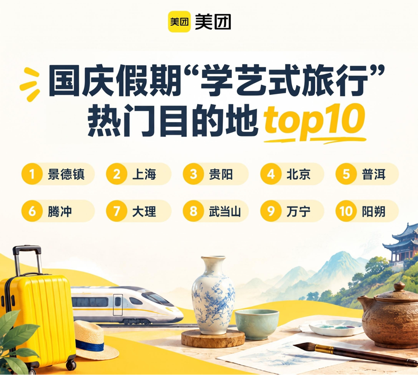 万宁上榜国庆假期“学艺式旅行”培训热门目的地Top10(图1)