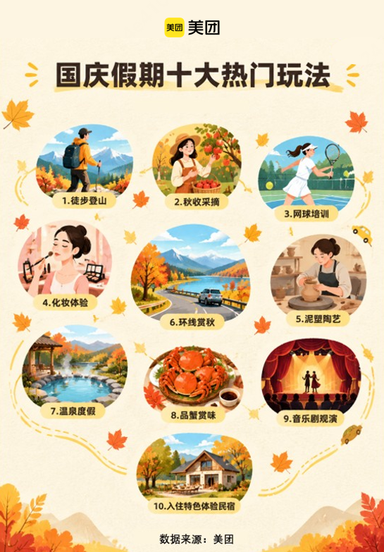 万宁上榜国庆假期“学艺式旅行”培训热门目的地Top10(图2)