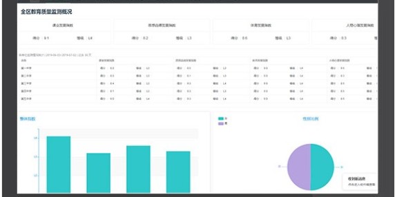 托班管理系统的模块化设计与实施(图1)