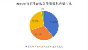 2024运维托管行业市场现状深度分析及发展规划咨询(图6)